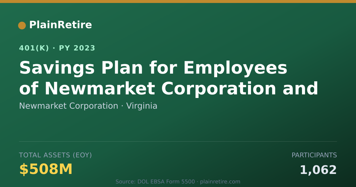 Shareable card for Newmarket Corporation 401(k) Plan (2023)