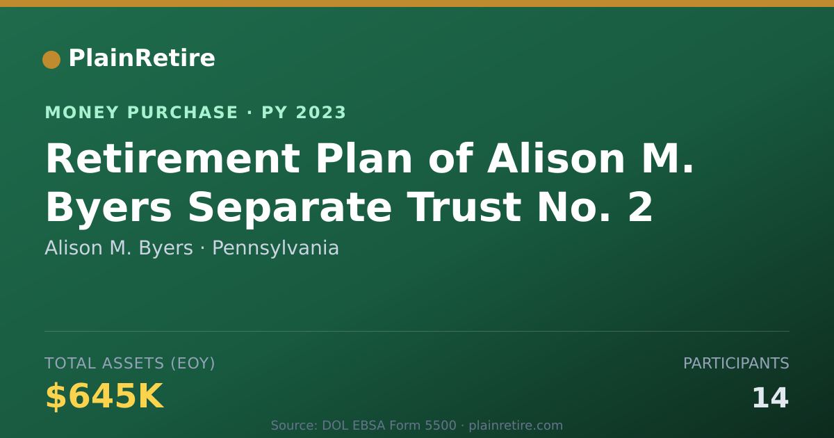Shareable card for Alison M. Byers Money Purchase Plan (2023)