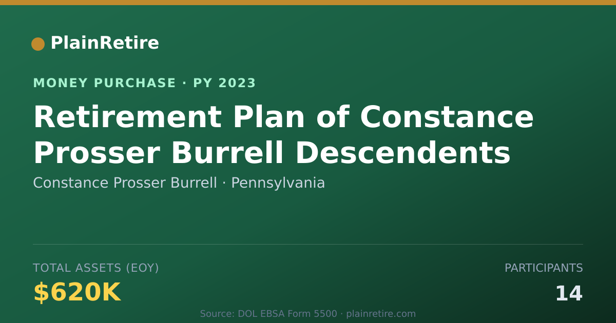 Shareable card for Constance Prosser Burrell Money Purchase Plan (2023)