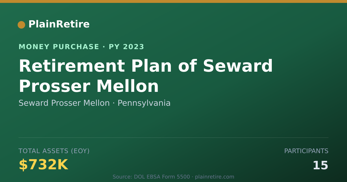 Shareable card for Seward Prosser Mellon Money Purchase Plan (2023)