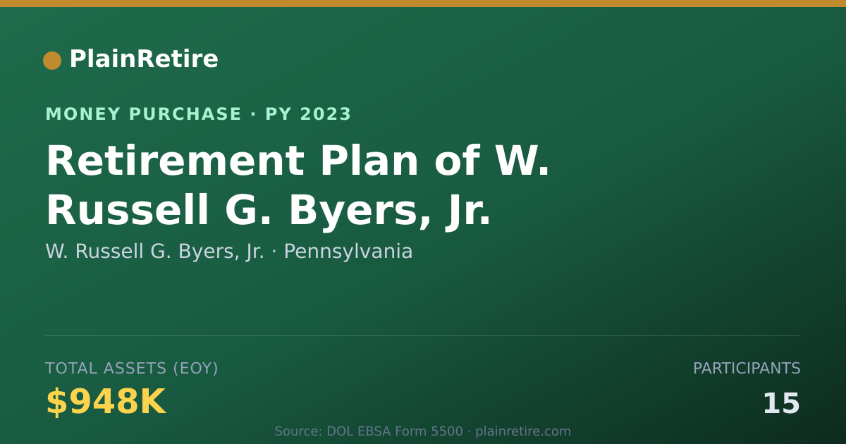 Shareable card for W. Russell G. Byers, Jr. Money Purchase Plan (2023)
