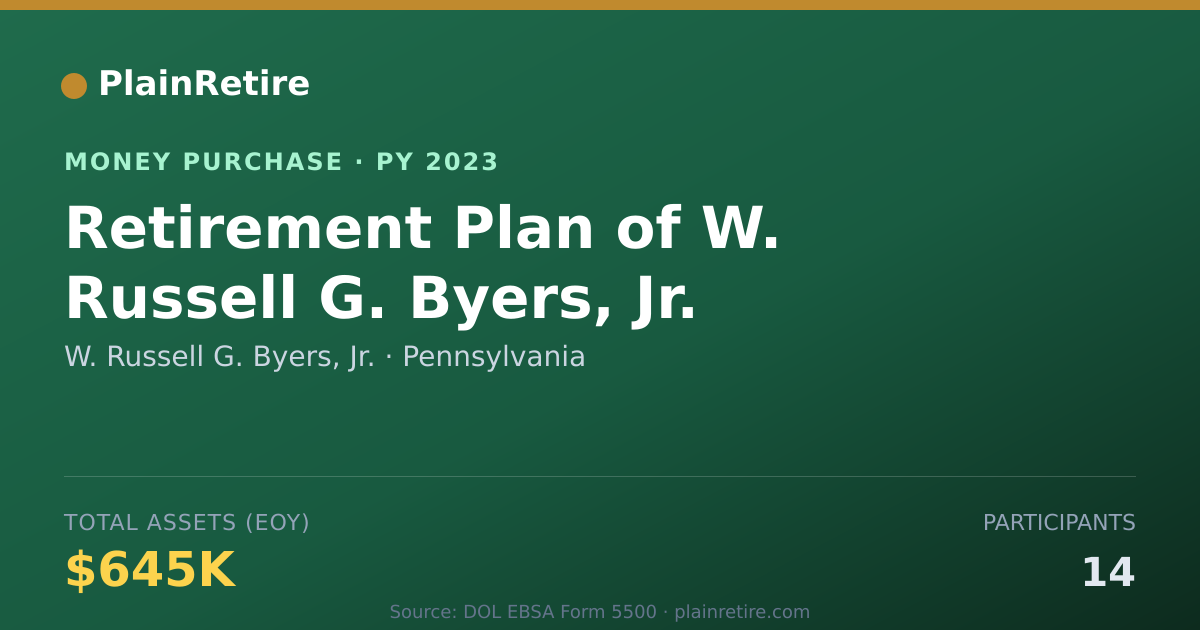 Shareable card for W. Russell G. Byers, Jr. Money Purchase Plan (2023)