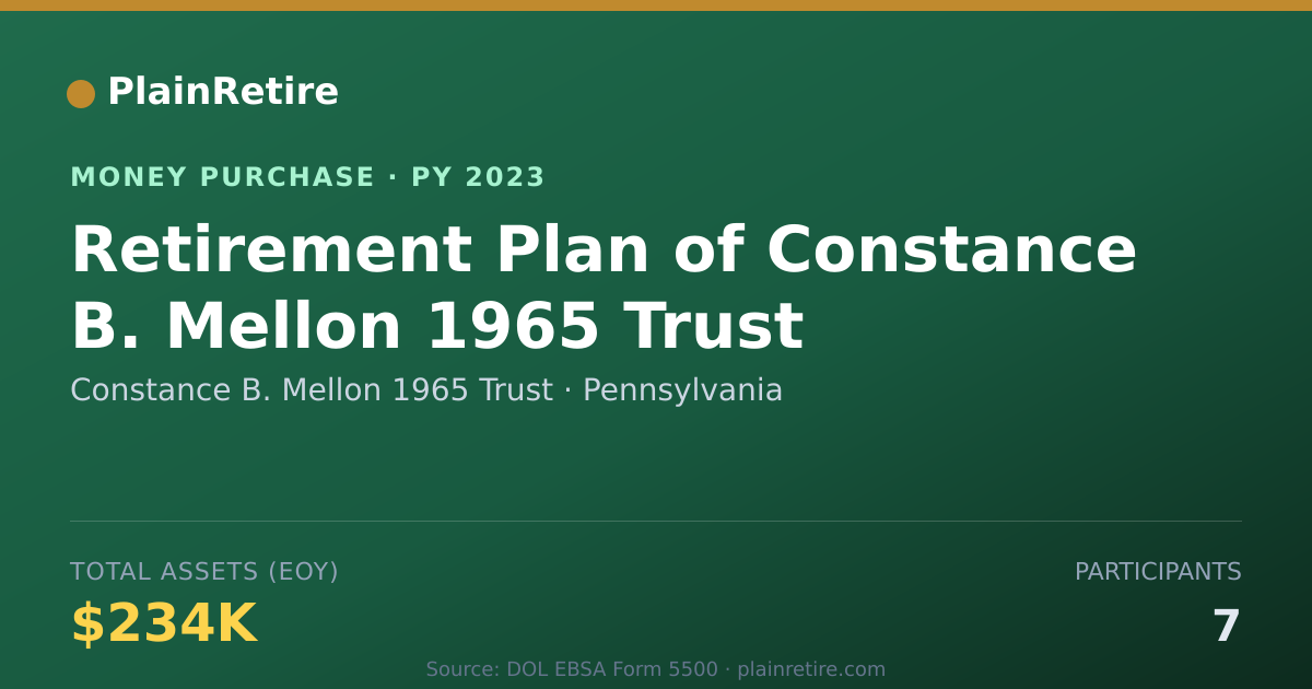Shareable card for Constance B. Mellon 1965 Trust Money Purchase Plan (2023)
