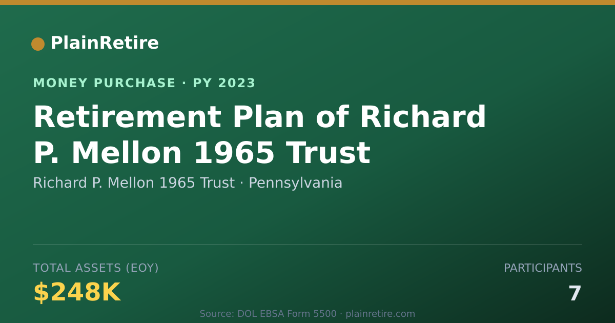 Shareable card for Richard P. Mellon 1965 Trust Money Purchase Plan (2023)