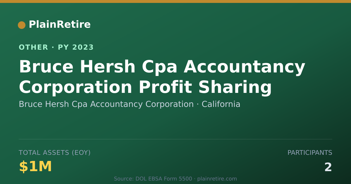 Shareable card for Bruce Hersh Cpa Accountancy Corporati Retirement Plan (2023)