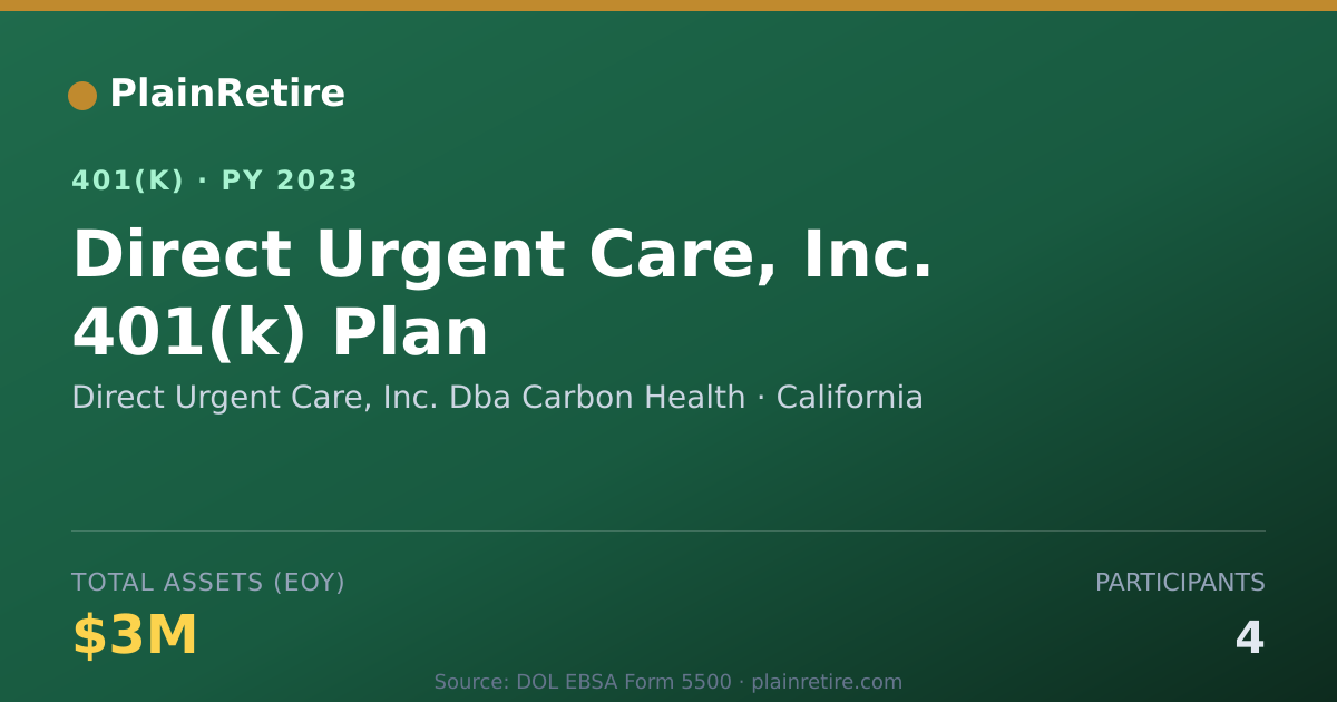 Shareable card for Direct Urgent Care, Inc. Dba Carbon Healt 401(k) Plan (2023)