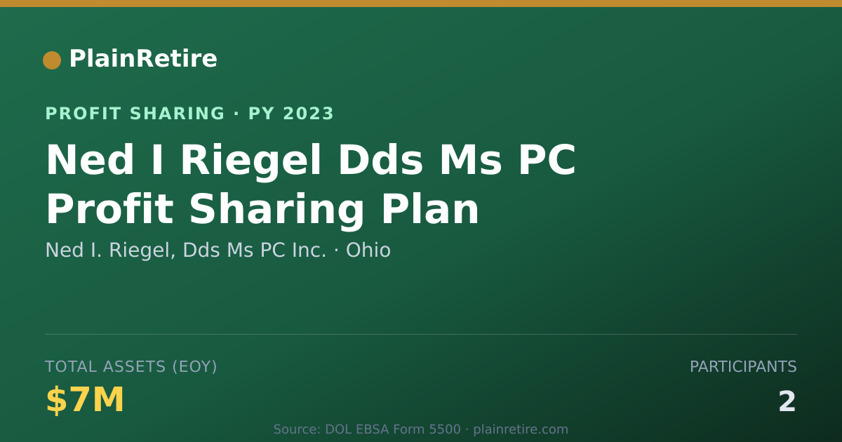 Shareable card for Ned I. Riegel, Dds Ms PC Inc. Profit Sharing Plan (2023)
