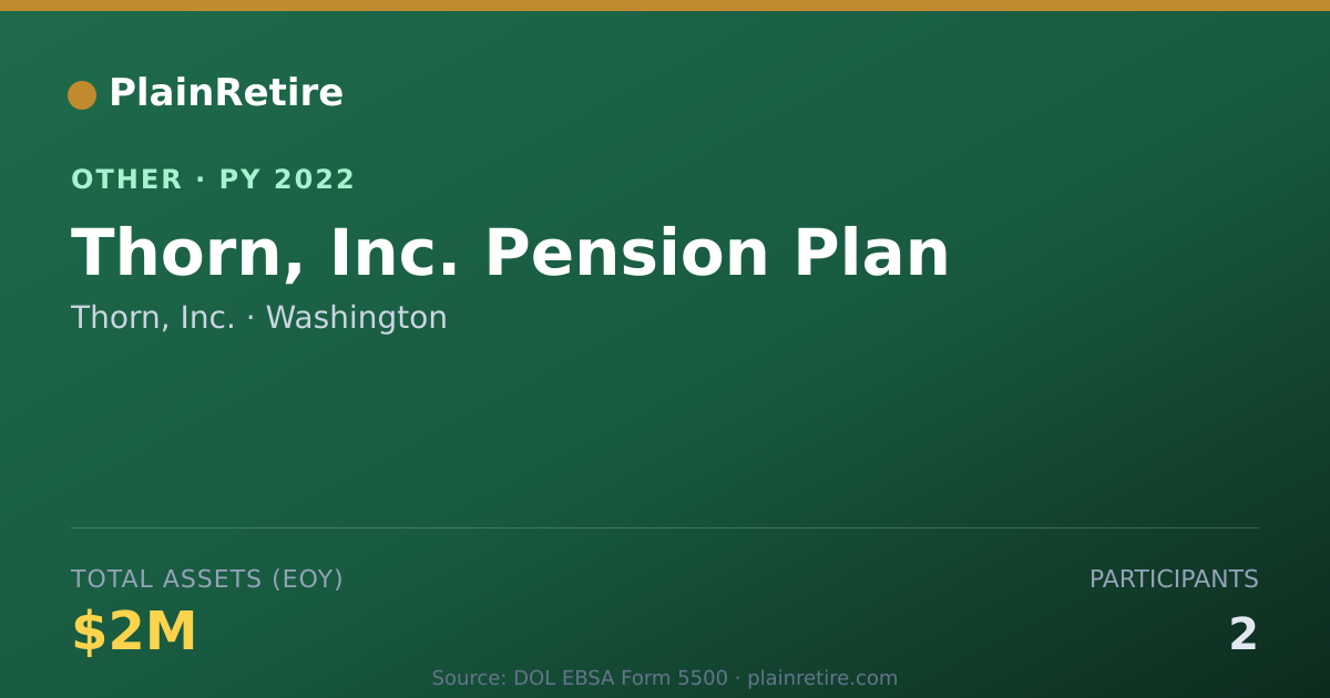 Shareable card for Thorn, Inc. Retirement Plan (2022)