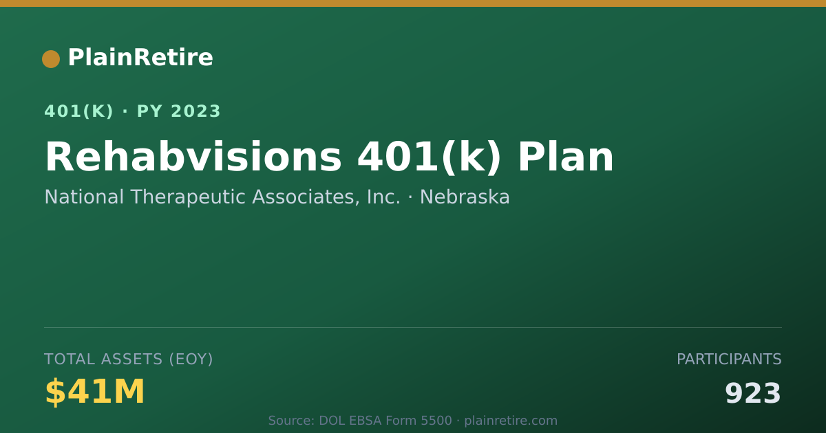 Shareable card for National Therapeutic Associates, Inc. 401(k) Plan (2023)