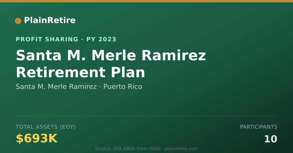 Shareable card for Santa M. Merle Ramirez Profit Sharing Plan (2023)