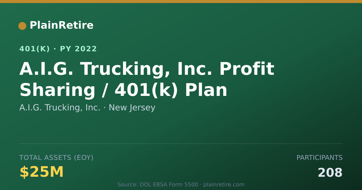Shareable card for A.I.G. Trucking, Inc. 401(k) Plan (2022)
