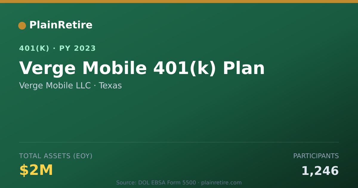 Shareable card for Verge Mobile LLC 401(k) Plan (2023)