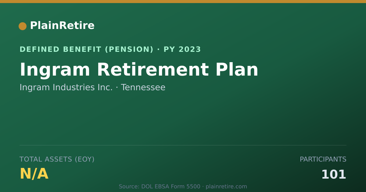 Shareable card for Ingram Industries Inc. Pension Plan (2023)
