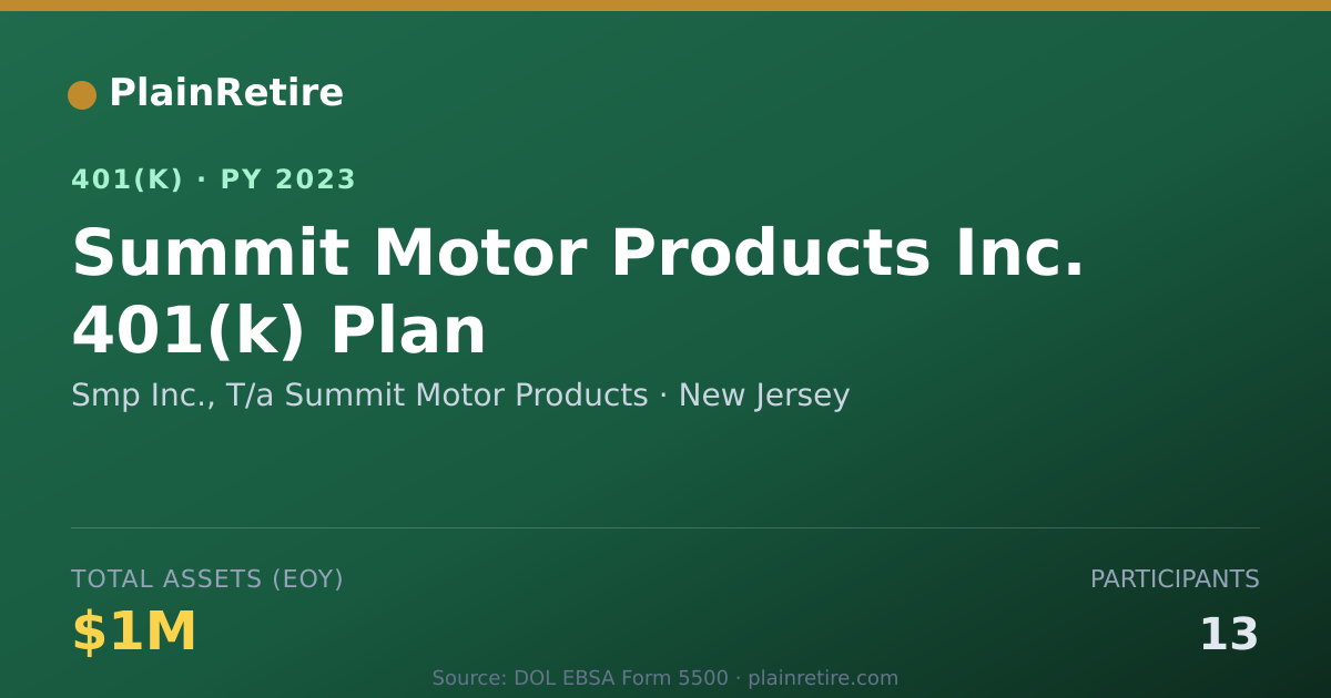 Shareable card for Smp Inc., T/a Summit Motor Products 401(k) Plan (2023)