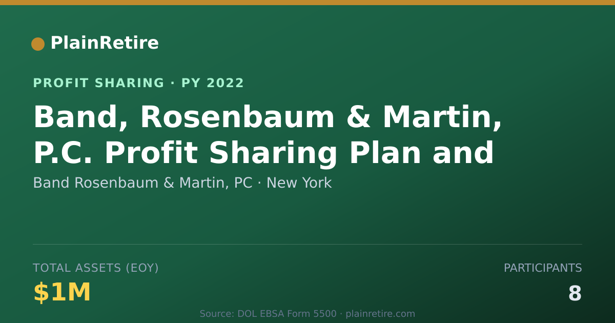 Shareable card for Band Rosenbaum & Martin, PC Profit Sharing Plan (2022)