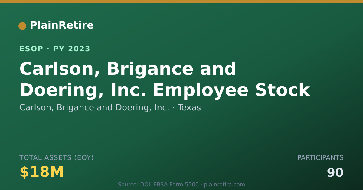 Shareable card for Carlson, Brigance and Doering, Inc. ESOP (2023)