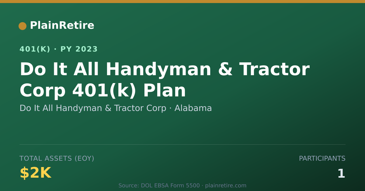 Shareable card for Do It All Handyman & Tractor Corp 401(k) Plan (2023)