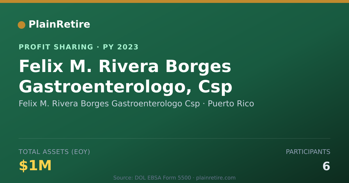 Shareable card for Felix M. Rivera Borges Gastroente Profit Sharing Plan (2023)