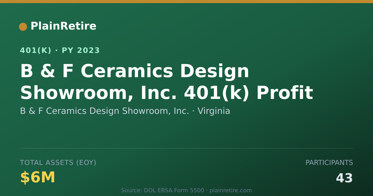 Shareable card for B & F Ceramics Design Showroom, Inc. 401(k) Plan (2023)