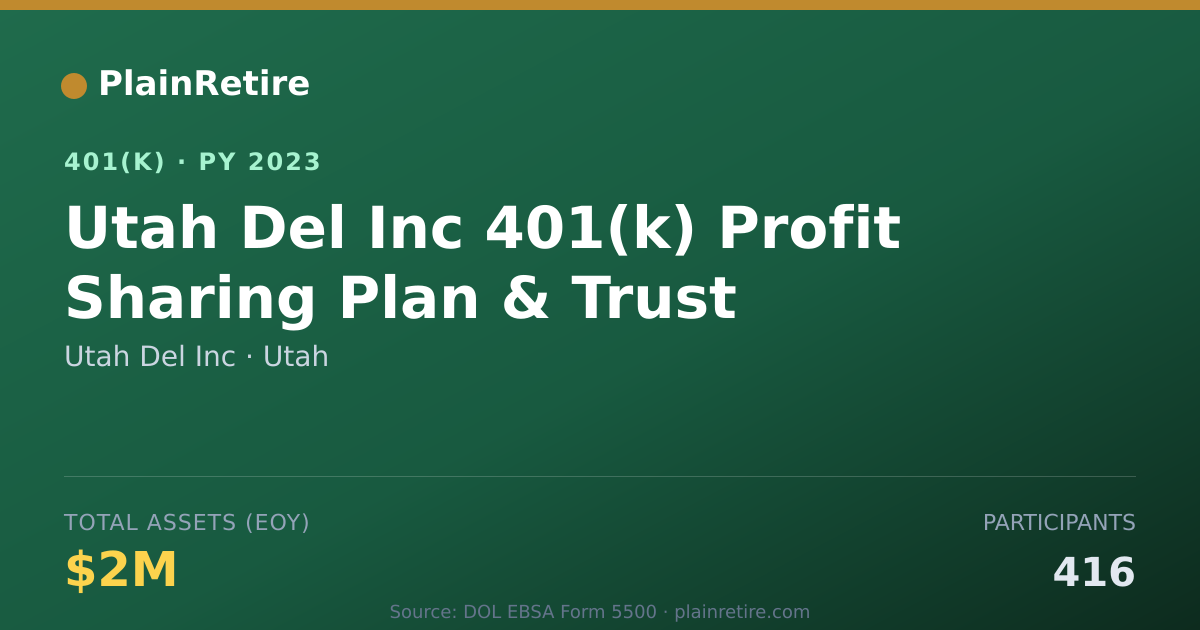 Shareable card for Utah Del Inc 401(k) Plan (2023)