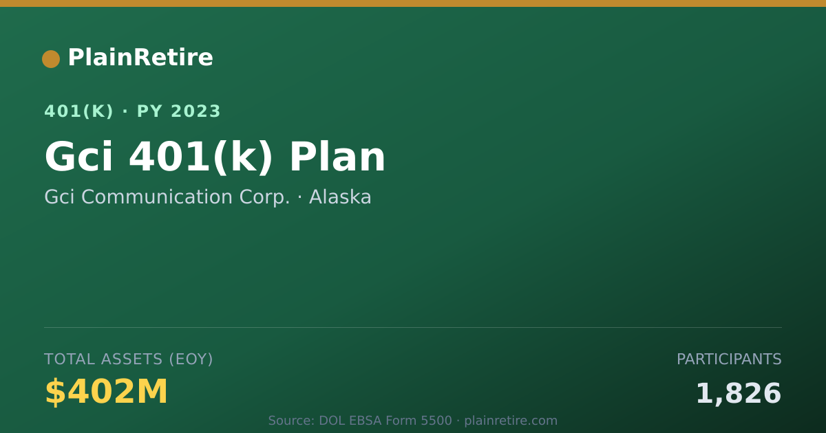 Shareable card for Gci Communication Corp. 401(k) Plan (2023)