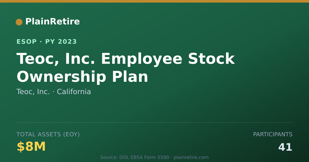 Shareable card for Teoc, Inc. ESOP (2023)