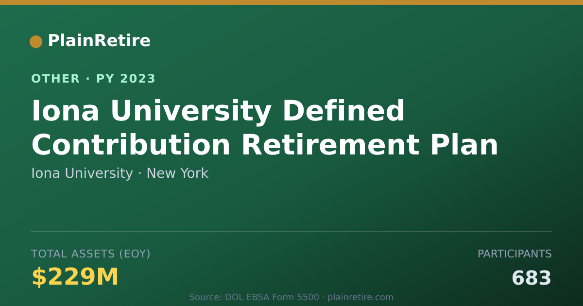 Shareable card for Iona University Retirement Plan (2023)