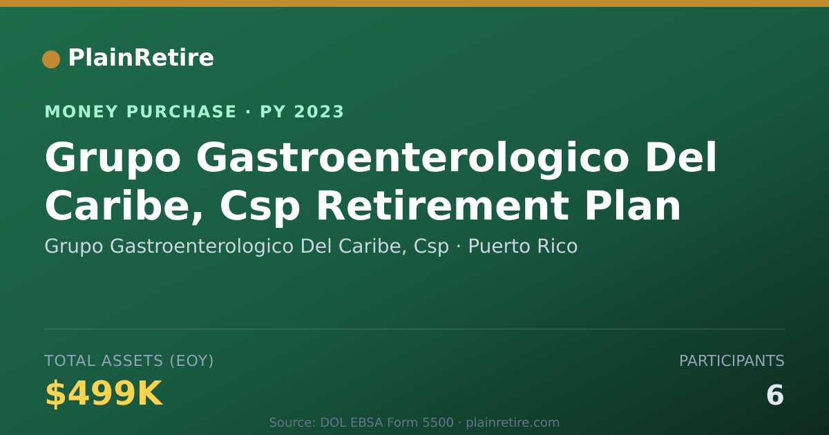 Shareable card for Grupo Gastroenterologico Del Cari Money Purchase Plan (2023)