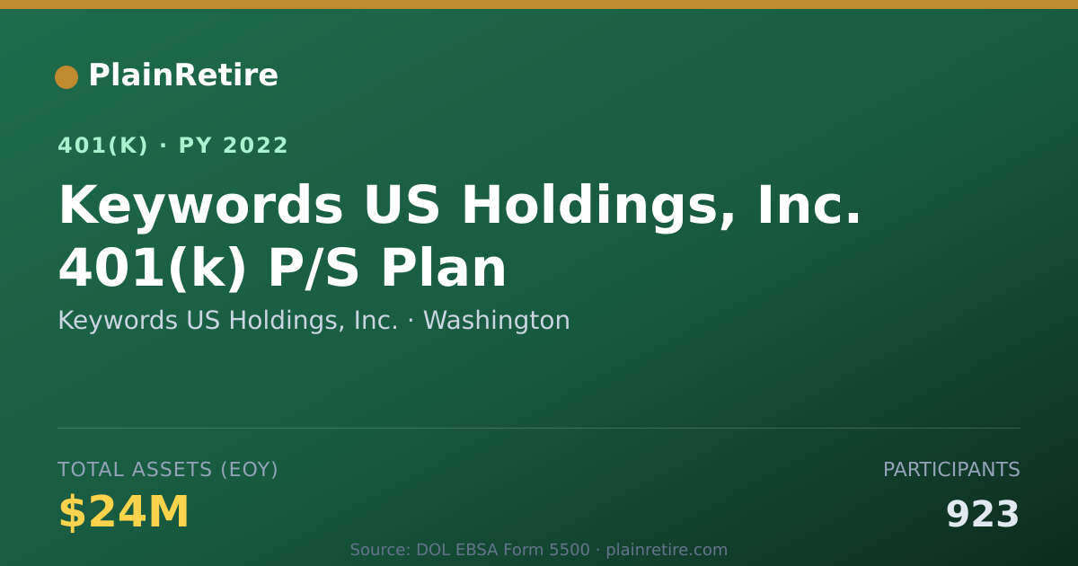 Shareable card for Keywords US Holdings, Inc. 401(k) Plan (2022)