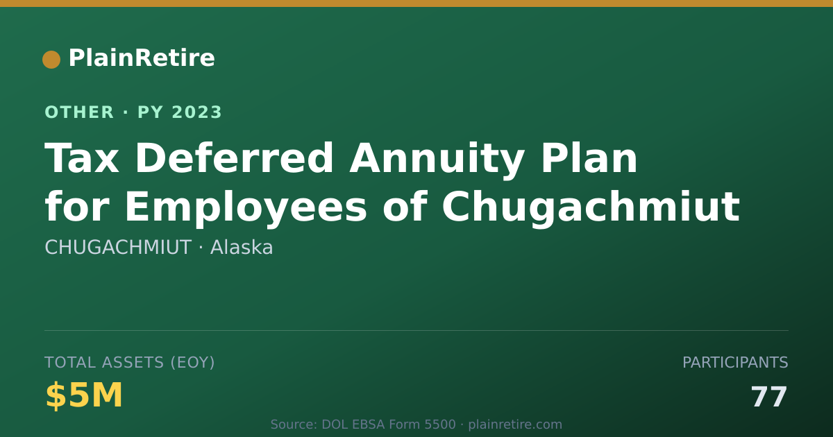 Shareable card for CHUGACHMIUT Retirement Plan (2023)
