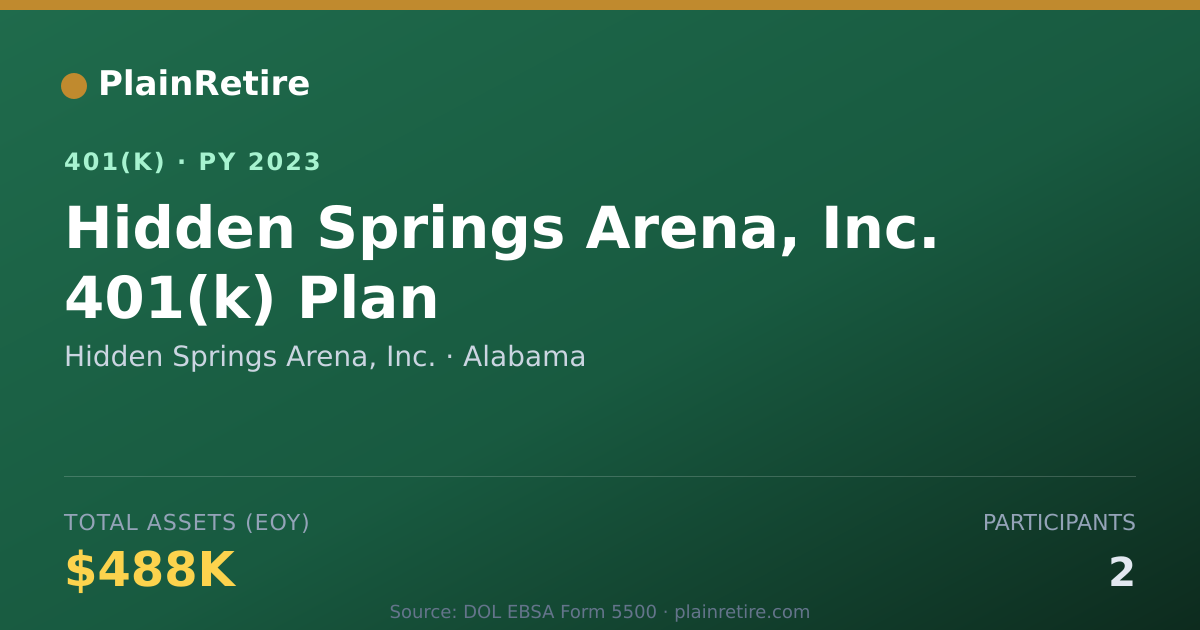 Shareable card for Hidden Springs Arena, Inc. 401(k) Plan (2023)