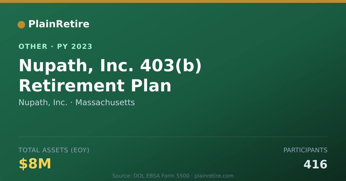 Shareable card for Nupath, Inc. Retirement Plan (2023)