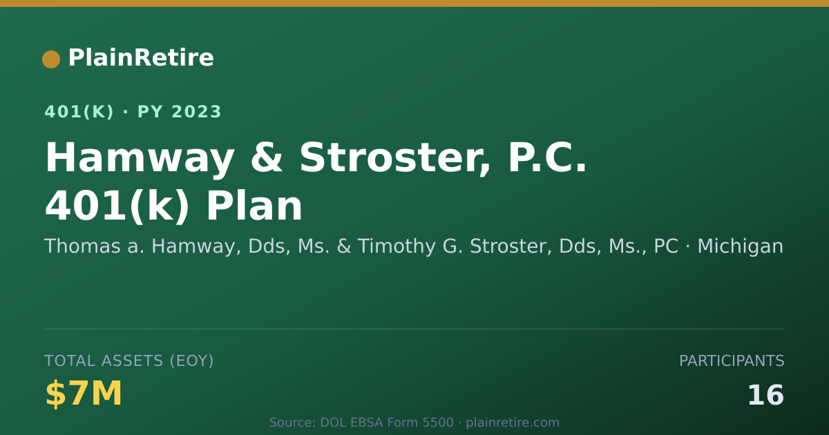 Shareable card for Thomas a. Hamway, Dds, Ms. & Timothy G. S 401(k) Plan (2023)