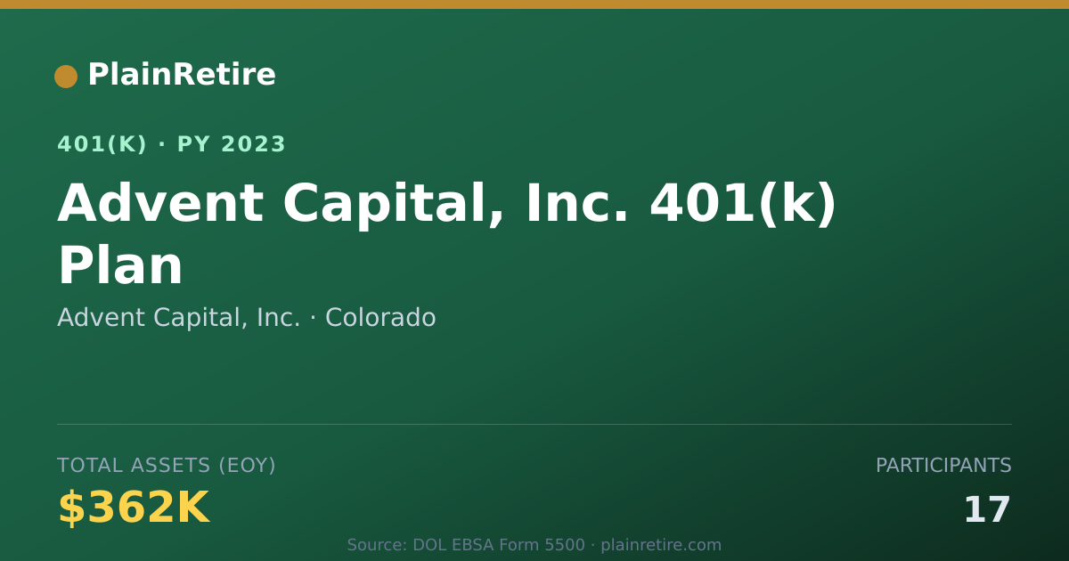 Shareable card for Advent Capital, Inc. 401(k) Plan (2023)