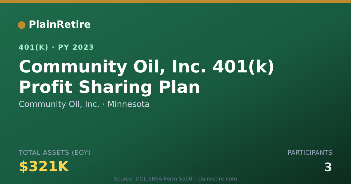 Shareable card for Community Oil, Inc. 401(k) Plan (2023)