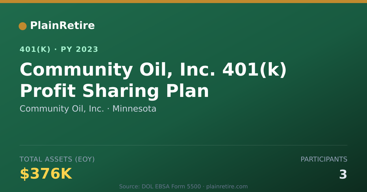 Shareable card for Community Oil, Inc. 401(k) Plan (2023)
