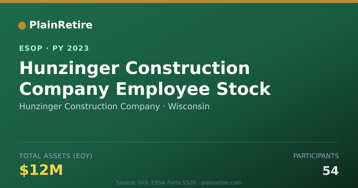 Shareable card for Hunzinger Construction Company ESOP (2023)