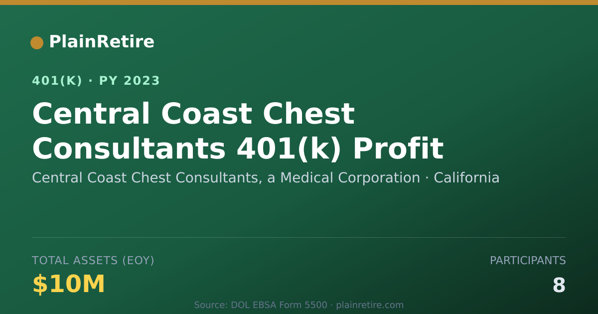Shareable card for Central Coast Chest Consultants, a Medica 401(k) Plan (2023)