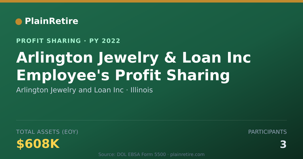 Shareable card for Arlington Jewelry and Loan Inc Profit Sharing Plan (2022)