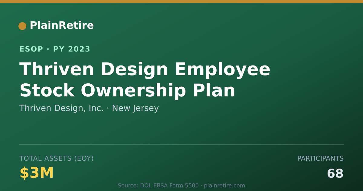 Shareable card for Thriven Design, Inc. ESOP (2023)
