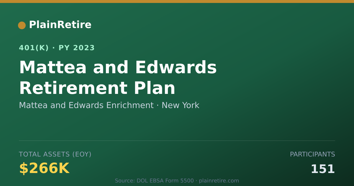 Shareable card for Mattea and Edwards Enrichment 401(k) Plan (2023)