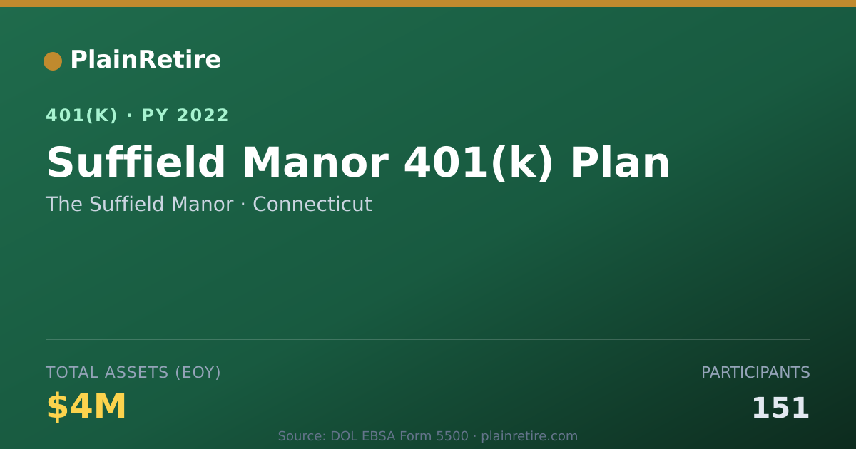 Shareable card for The Suffield Manor 401(k) Plan (2022)