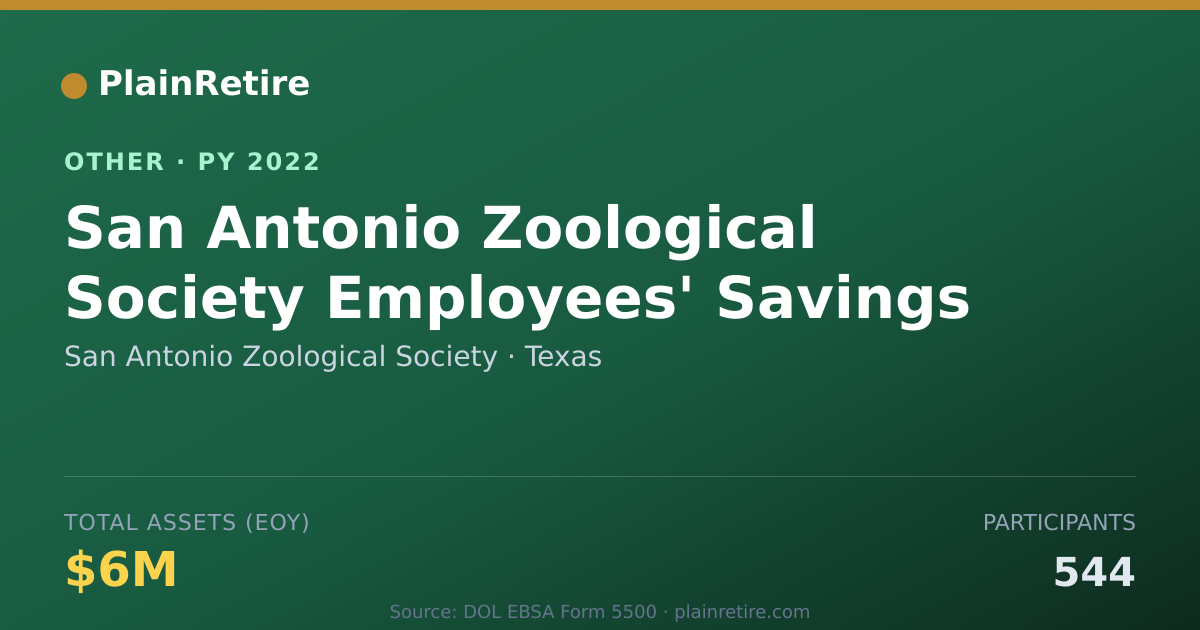 Shareable card for San Antonio Zoological Society Retirement Plan (2022)