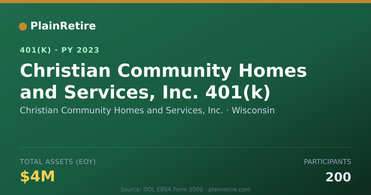 Shareable card for Christian Community Homes and Services, I 401(k) Plan (2023)