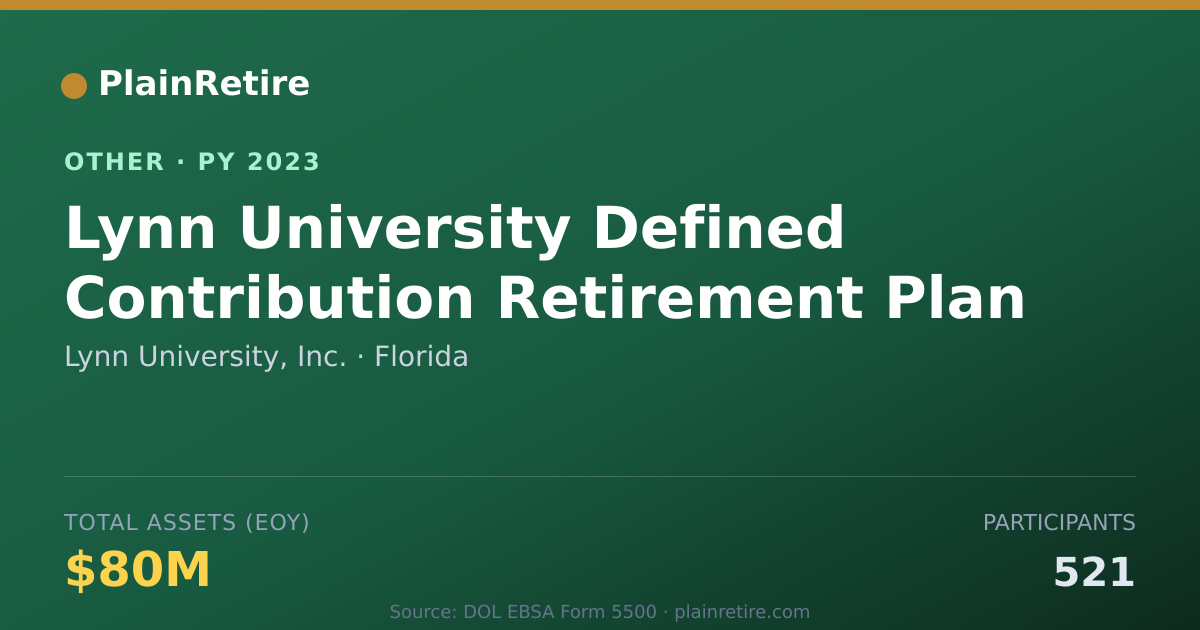 Shareable card for Lynn University, Inc. Retirement Plan (2023)