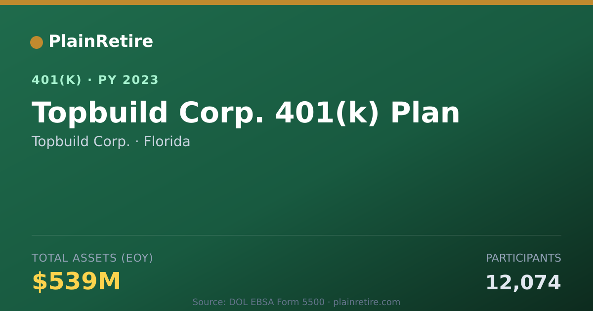 Shareable card for Topbuild Corp. 401(k) Plan (2023)