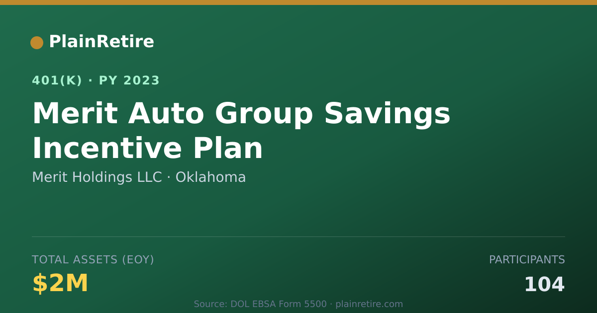 Shareable card for Merit Holdings LLC 401(k) Plan (2023)