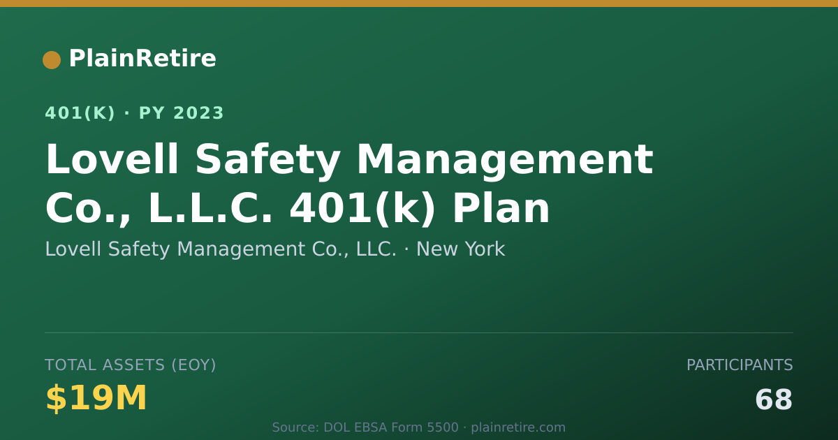 Shareable card for Lovell Safety Management Co., LLC. 401(k) Plan (2023)