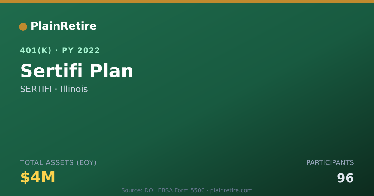 Shareable card for SERTIFI 401(k) Plan (2022)