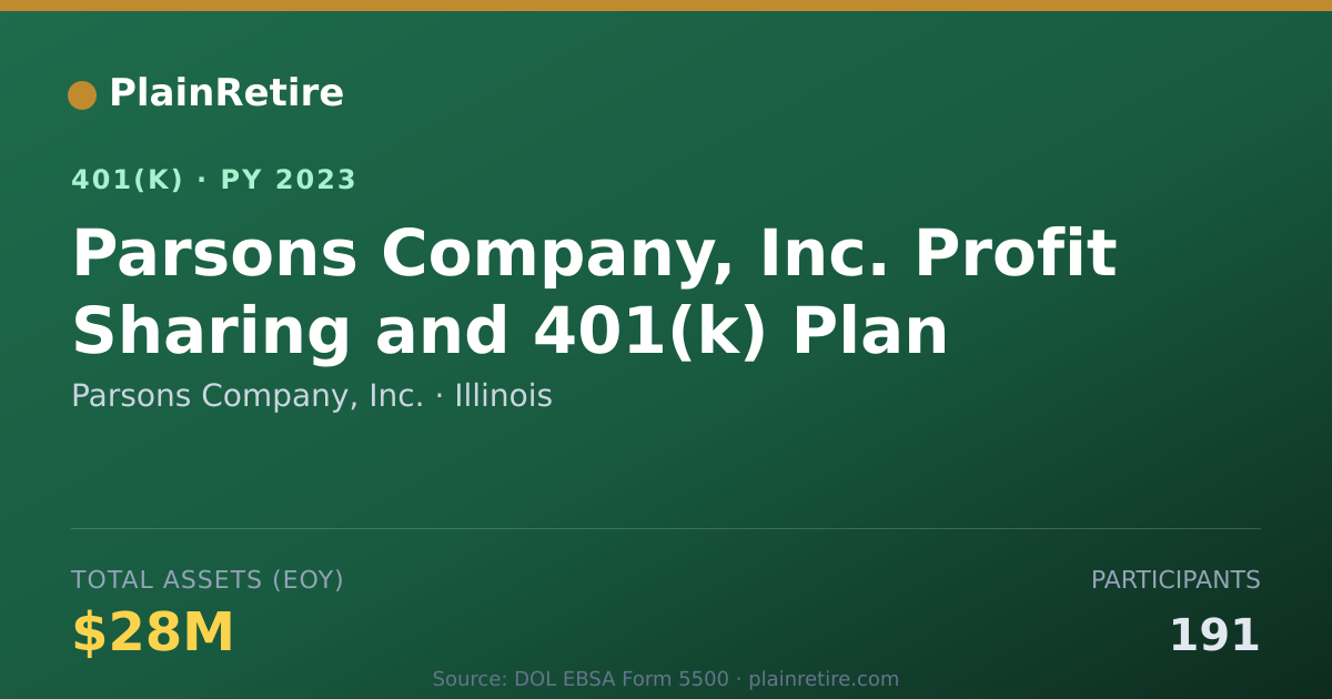 Shareable card for Parsons Company, Inc. 401(k) Plan (2023)